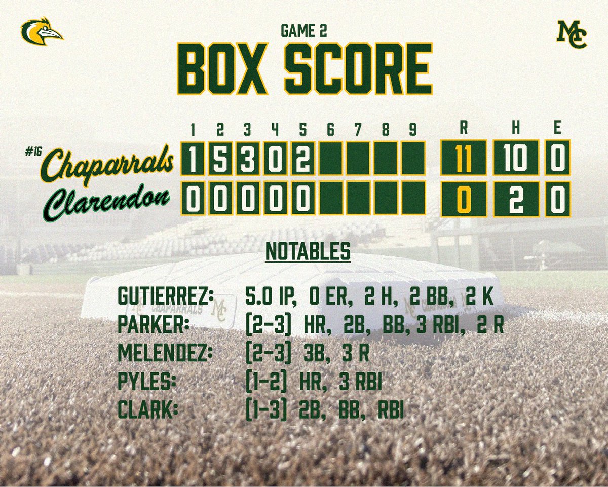 Box Scores from today's games: