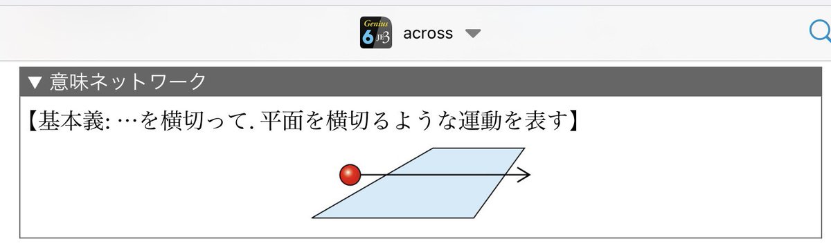 こちらはコンパスローズの図解。
言葉で開設された項目の二つ目のカッコの中
端から端まで横切って
というのは「何が何をどう横切る」の?
その「最初の端」はどこで、「最後の端」はどこ?
その動きをこそ図解してくれよ!