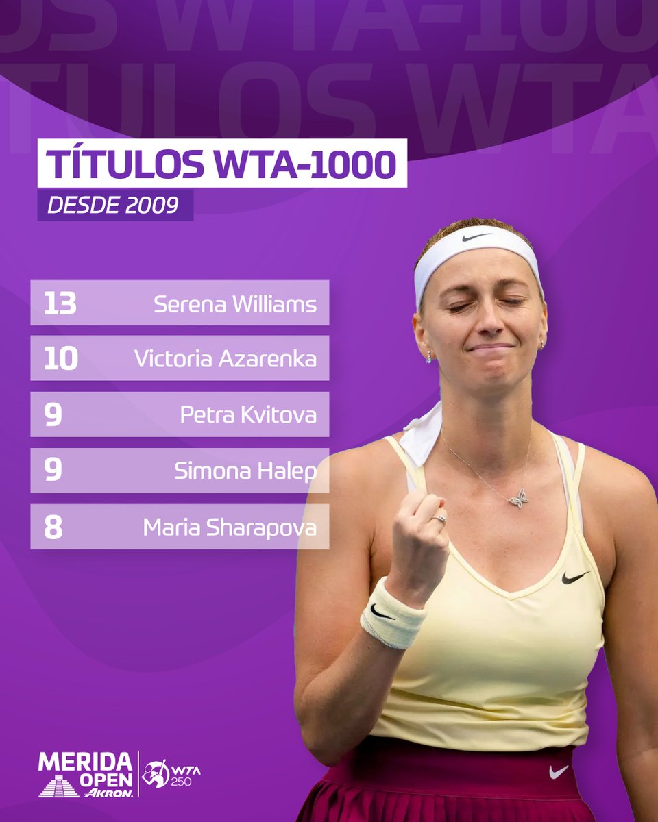 WTAMeridaOpen's tweet photo. Con su victoria en el @MiamiOpen, Petra Kvitova igualó a Simona Halep como la tercera jugadora con más títulos WTA-1000 desde 2009 🏆 https://t.co/xZcWF7oSa5