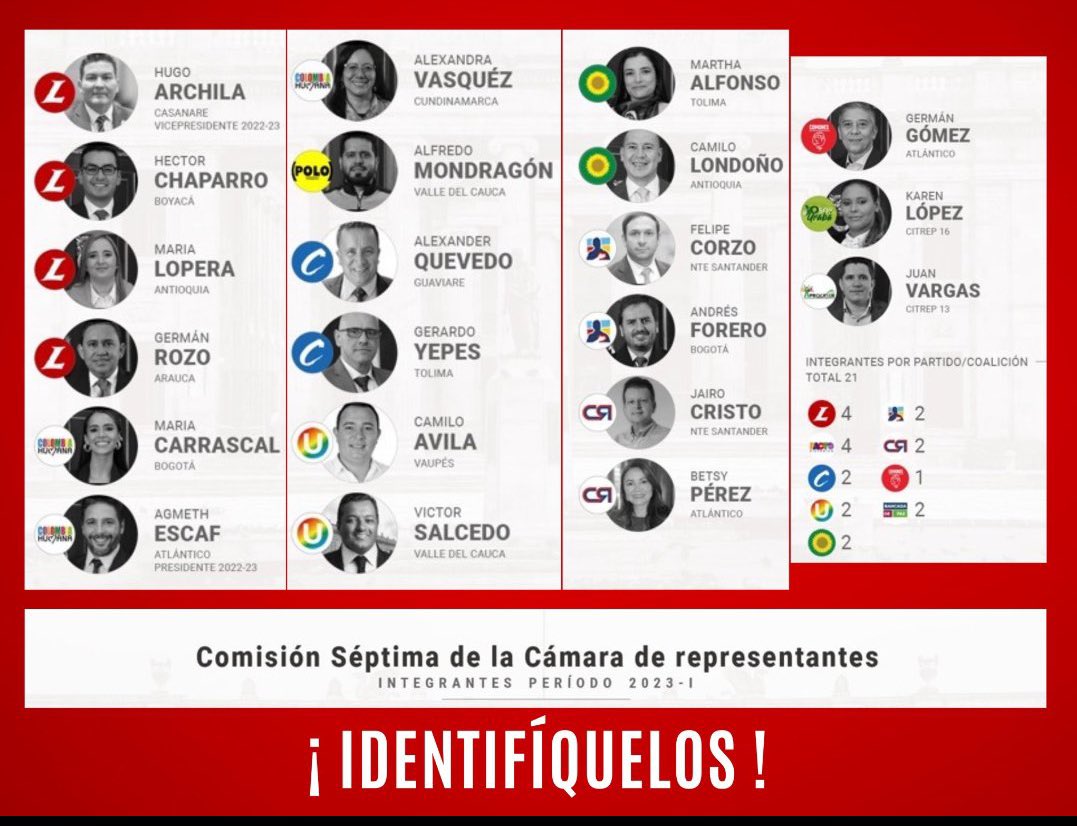 RNacional_News's tweet photo. ¡Mucho OJO con estos congresistas integrantes de la Comisión Séptima de la Cámara de Representantes, responsables de debatir la Reforma a la Salud! ESPERAMOS QUE LA HUNDAN; de lo contrario, serán sometidos al ESCARNIO PÚBLICO PARA QUE NUNCA VUELVAN A OBTENER NI UN VOTO. https://t.co/vwk1rjEUa7