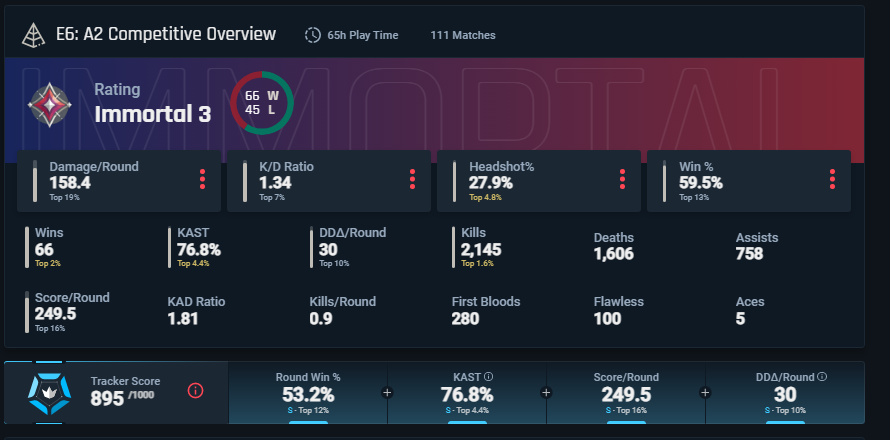 centVLR's tweet image. their overall stats vs. them in my game