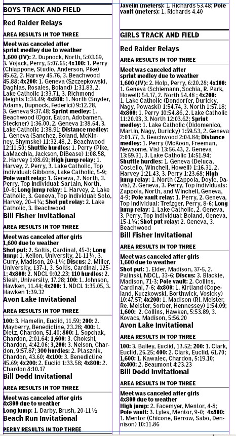 #NHtrack Here are updated NH area SAT invite results, with that Avon Lake issue now rectified
NOW ... as I said earlier on the 1st try 😅, take care &amp; enjoy the rest of your weekend 🙂