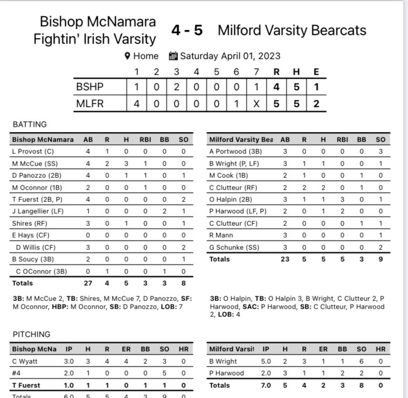 Bearcat Baseball tweet media