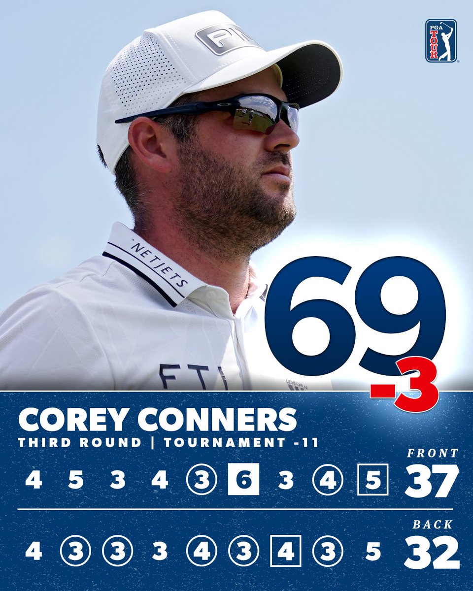 Grinding it out 💪

A roller-coaster round for <a href="/CoreConn/">Corey Conners</a> finds him 1 shot off the lead heading into Sunday <a href="/ValeroTXOpen/">Valero Texas Open</a>.