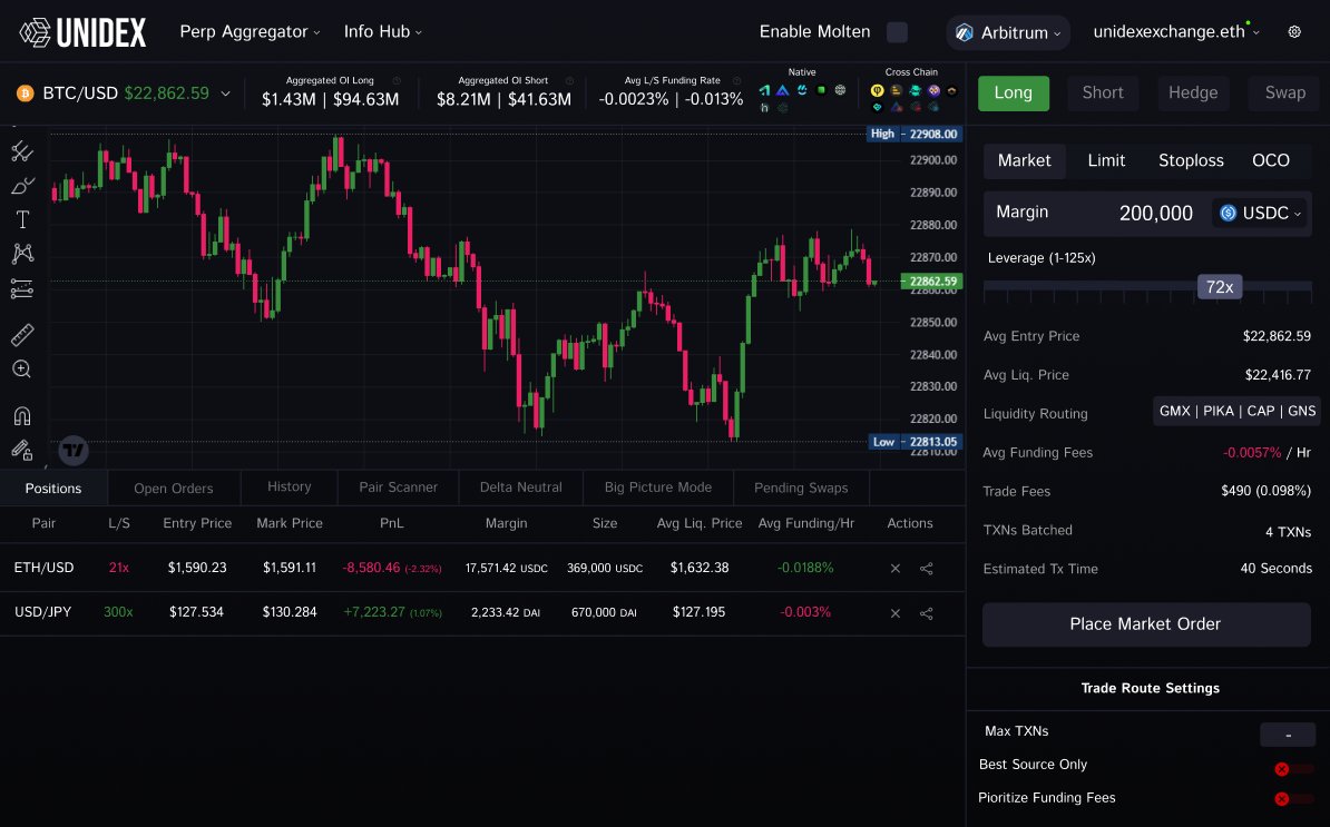 We're also releasing a complete overhaul to our leverage trading UI set to go live by the end of the month.

It's entirely focused on aggregating perp positions by splitting multiple positions, cross-chain, and with one-click.