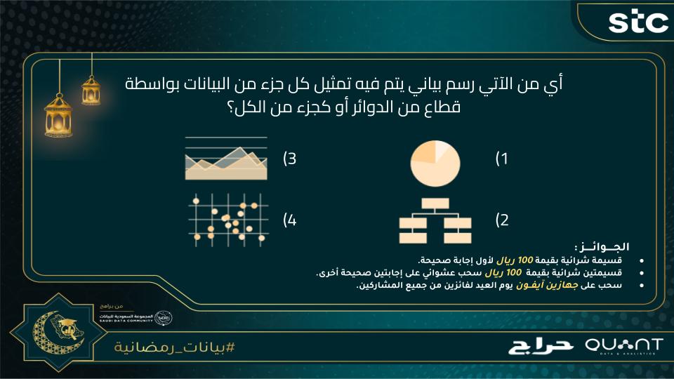 مجتمع البيانات (@datariyadh) on Twitter photo 10 رمضان 🌙
نستقبل اجاباتكم بالرد على هذي التغريدة، تأكدوا من:
1)متابعة <a href="/DataCommunitySA/">المجموعة السعودية للبيانات</a>
2)لايك+ريتويت
3)استخدام #بيانات_رمضانية
الجوائز 🎁
قسائم شرائية لأول إجابة صحيحة وسحب على 2 فائزين عشوائيين يوميًا
سحب على جهازين آيفون 14 في نهاية المسابقة
<a href="/stc_ksa/">stc السعودية</a>
<a href="/Quant_sa/">Quant كوانت</a>
<a href="/haraj/">حراج</a> 10 رمضان 🌙
نستقبل اجاباتكم بالرد على هذي التغريدة، تأكدوا من:
1)متابعة <a href="/DataCommunitySA/">المجموعة السعودية للبيانات</a>
2)لايك+ريتويت
3)استخدام #بيانات_رمضانية
الجوائز 🎁
قسائم شرائية لأول إجابة صحيحة وسحب على 2 فائزين عشوائيين يوميًا
سحب على جهازين آيفون 14 في نهاية المسابقة
<a href="/stc_ksa/">stc السعودية</a>
<a href="/Quant_sa/">Quant كوانت</a>
<a href="/haraj/">حراج</a>