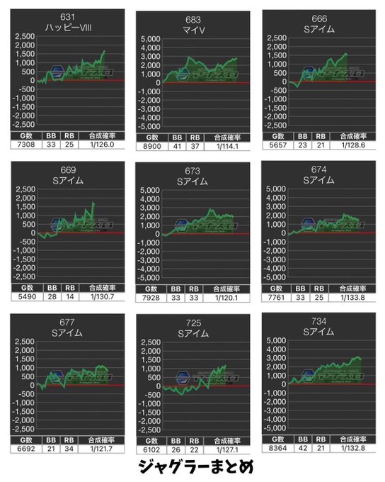 4.1(土)マルハン茨木店②バラエティも良かったと思います🌹※ペルソナ5/まどか前後etc…📊差枚ランキング🥇7,000