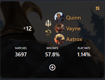 ogoophy's tweet photo. First time ever in the "best players" stats list. CRAZY! #LoR #LegendsOfRuneterra #RuneterraAr https://t.co/YGMyJjGxEV