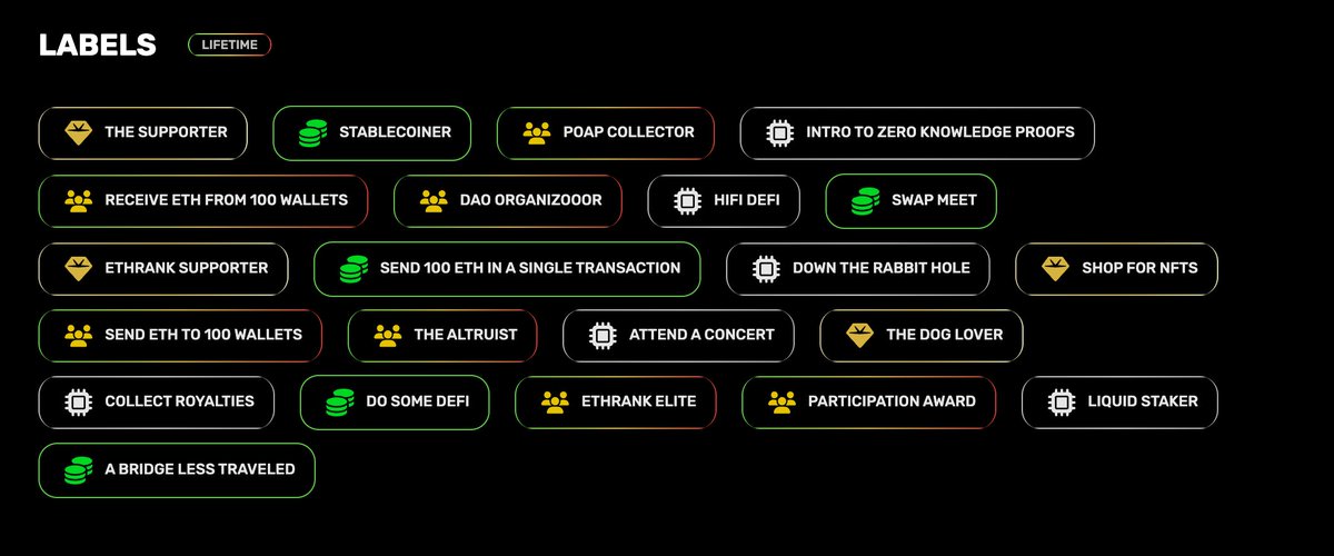 Labels are live 🚀🚀🚀

Presenting the Open Source Labels API for every Ethereum address!

Featuring over 150 web3 projects, labels are sure to help your users find one another. Submitting your own label is easy, just submit a PR!

Read more at ethrank.io/api-docs
