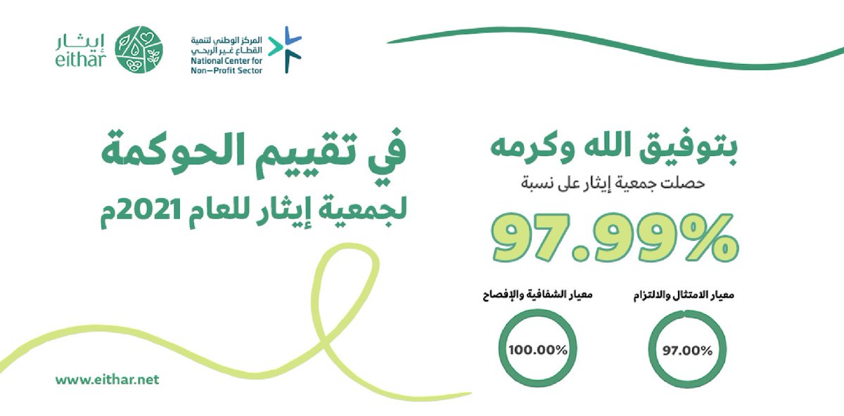 بتوفيق الله وكرمه حصلت جمعية #إيثار على نسبة 97.99% في تقييم #الحوكمة للعام 2021م.