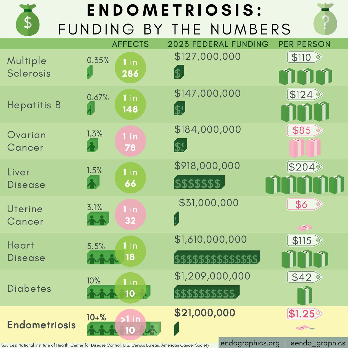 Endographics tweet media