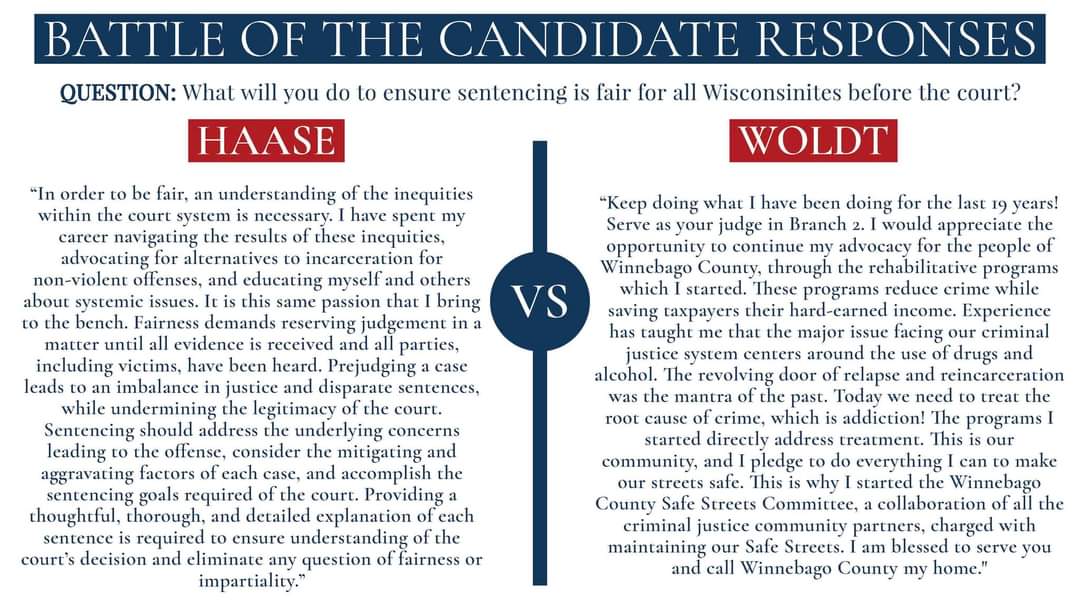 JudgeHaase's tweet image. Not another 19 years of disparaging child SA victims, discouraging DV victims from calling the police, and demeaning behavior. WI Supreme Court suspended him for what he's done for the past 19 years.

#VoteHaaseApril4