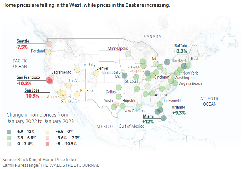 fedetesso's tweet photo. Dispersión en el mercado inmobiliario de Estados Unidos, los precios bajan en el Oeste y suben en el Este..., EEUU es un mundo en si mismo... https://t.co/vYPobkjCiE