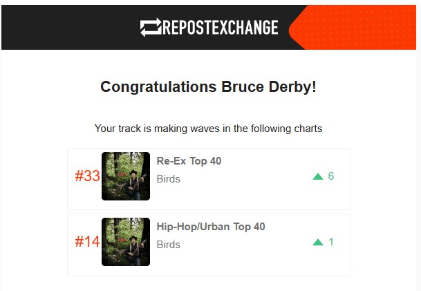 b_recording's tweet photo. Bruce Derby hits #33 on the Re-Ex Top 40 Chart @repostexchange https://t.co/0B6kfXpcTH 
'Birds' moved up.
https://t.co/TrJNO1RHzj https://t.co/1gnHsDz6Jm