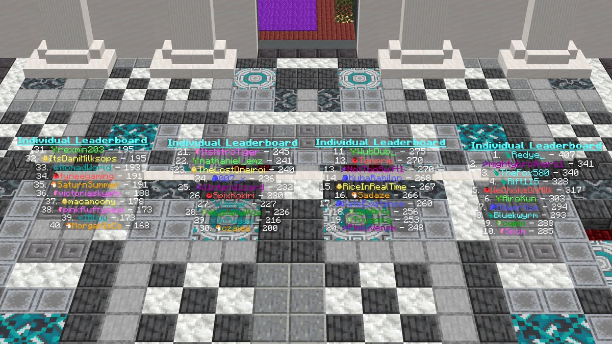 CrownQuestMC's tweet photo. Individual Leaderboard for Crown Quest 3!! #CrownQuest #CQ3 https://t.co/ME4IrRQqqg