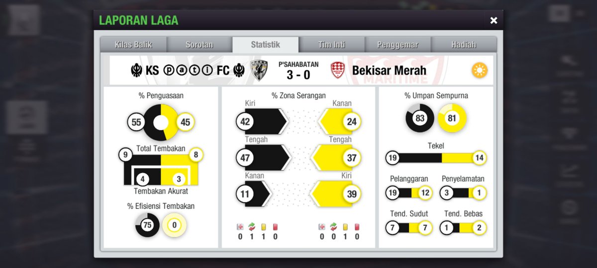彡KS ⓟⓐⓣⓘ FCミ#TopEleven tweet media