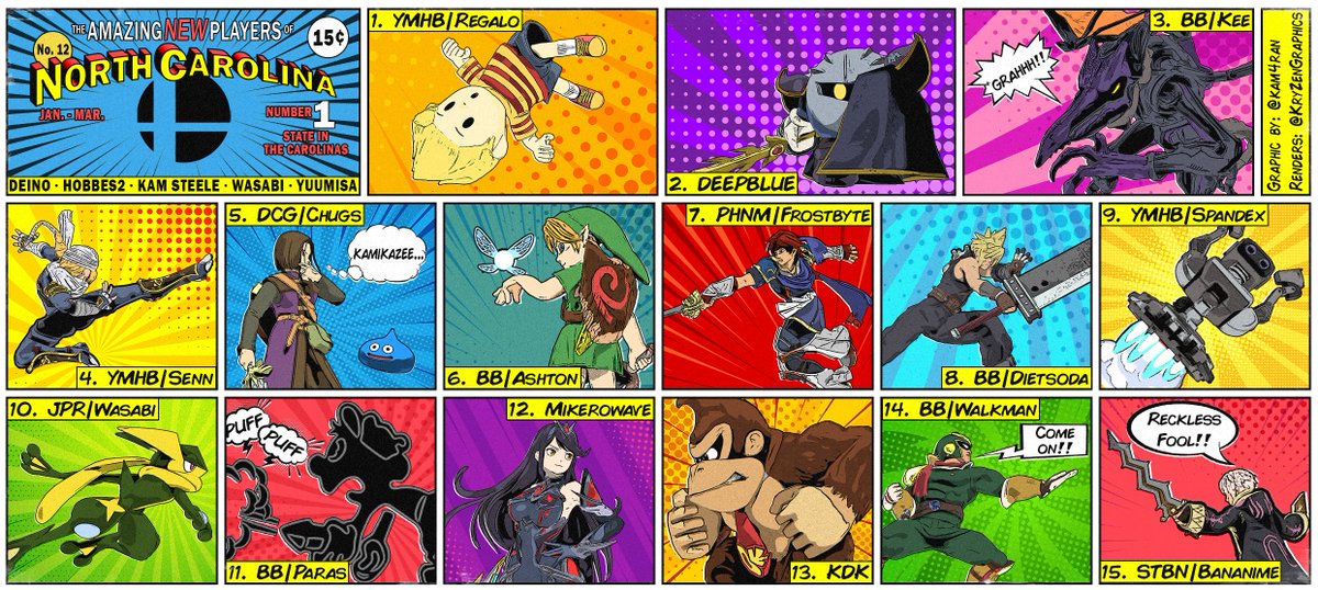 kam4ran's tweet photo. Congratulations to everyone who made it onto the North Carolina Smash Ultimate Power Ranking for Season 12!
Graphic by: @kam4ran https://t.co/IO0dg1Mss6