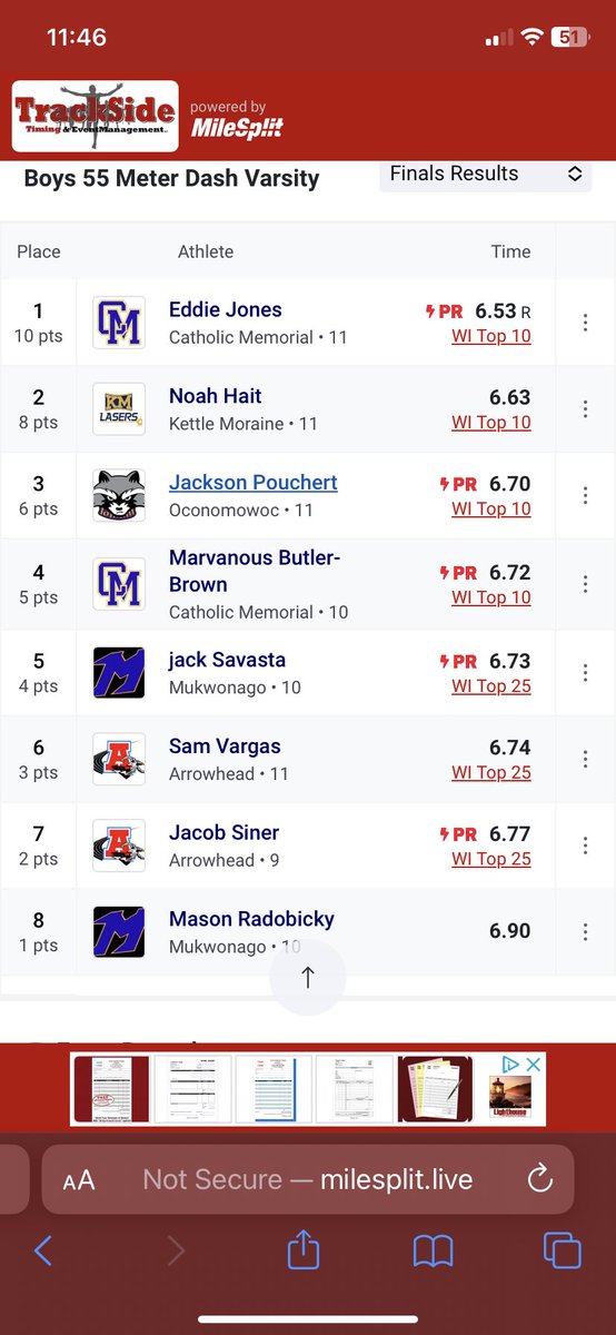 JacksonPouchert's tweet photo. All results from indoor conference today https://t.co/tauD2HVyxR