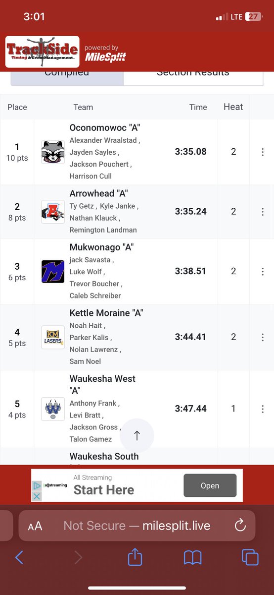 JacksonPouchert's tweet photo. All results from indoor conference today https://t.co/tauD2HVyxR
