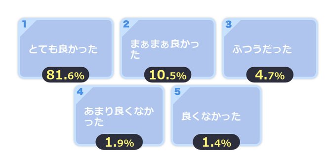 虚構推理 Season2 12話上映会 / ニコ生視聴中  #虚構推理 