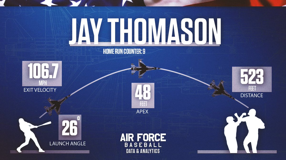 Air Force Baseball Data & Analytics tweet media