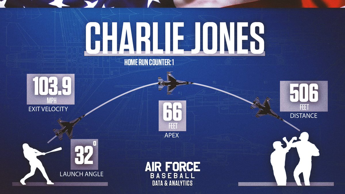 Air Force Baseball Data & Analytics tweet media