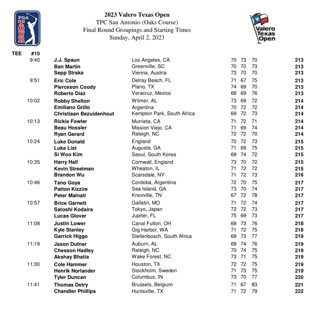 PGA TOUR Communications on Twitter "R4 tee times and groupings at the