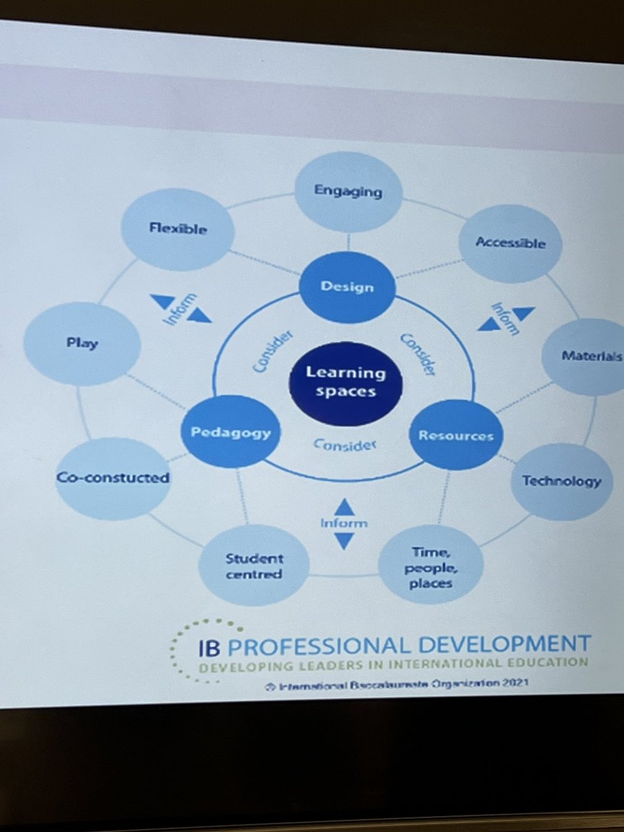 BellDonita's tweet image. #IBPYP conference - reunited with friends, passion for #IB teaching &amp;amp; learning -ready for 3 days of inspiration Grateful to be here. Can’t wait to be #pypcoordinator #insatiablelearner