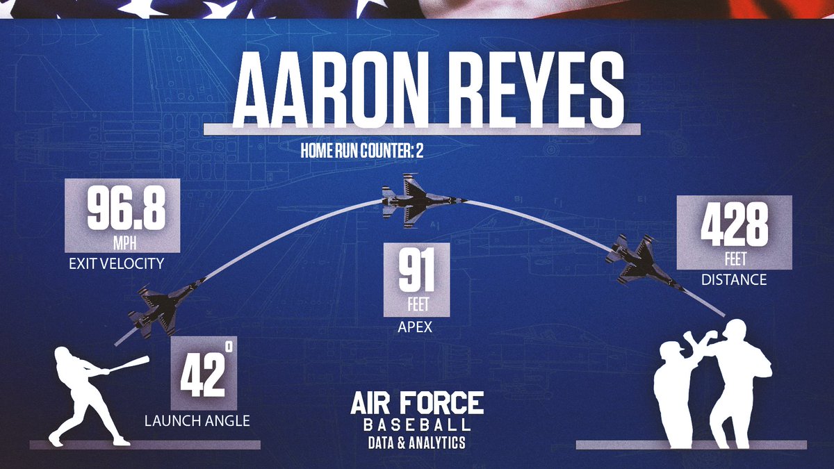 Air Force Baseball Data & Analytics (@af_baseballdata) on Twitter photo 