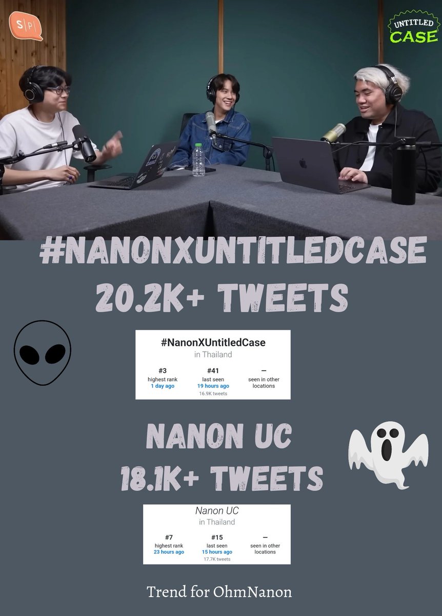 OhmNanon_Trends's tweet image. 01.04.2023

📌#NanonXUntitledCase

✨ Highest Rank
#3 Thailand

✨ Amount of tweets
20.2K tweets

📌Nanon UC

✨ Highest Rank
#6 

✨ Amount of Tweets 
18.1K tweets

#mynameisnanon @mynameisnanon