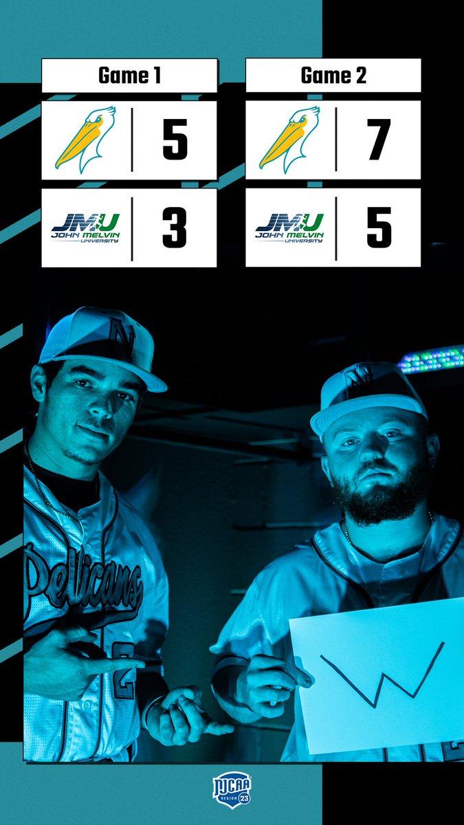 NunezCCBaseball's tweet image. The Pels get the sweep against JMU today to improve to 24-17! We return to action next week for another conference matchup against BRCC

#FlockUp