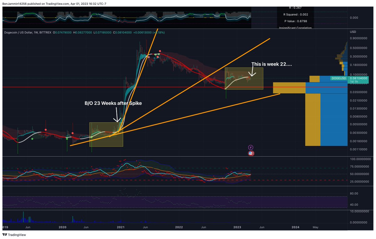Darby 🔺 what🆙.eth tweet media