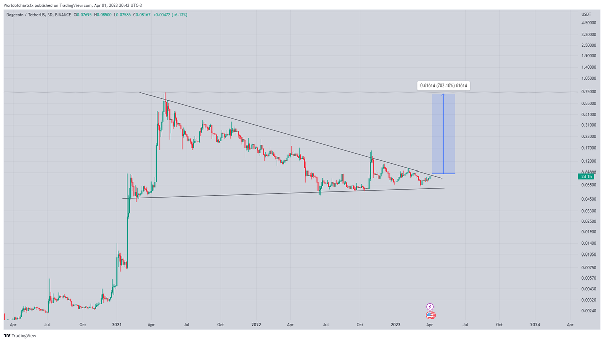 World Of Charts tweet media