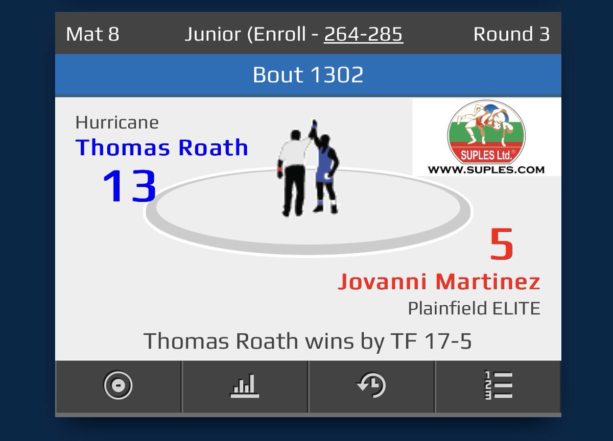 Mark Roath tweet media