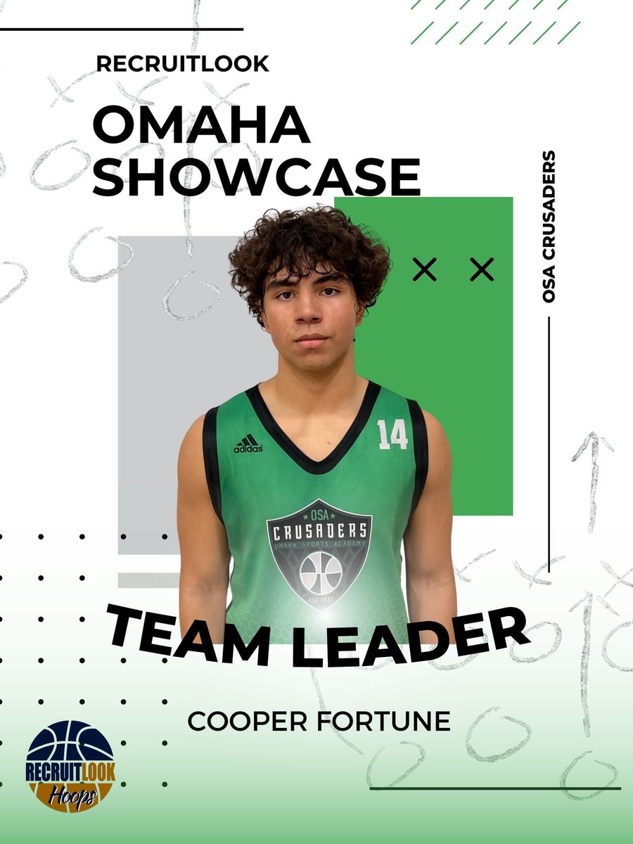 RL_Hoops's tweet photo. 2024, Cooper Fortune, 6’2 G, Millard West H.S is a vocal leader who’s aggressive, defends 94ft, uses body to finish at rim, makes mid-range shots, knock down open 3s, makes clutch free throws. #RLHOOPS https://t.co/j2iLZ7MXSe