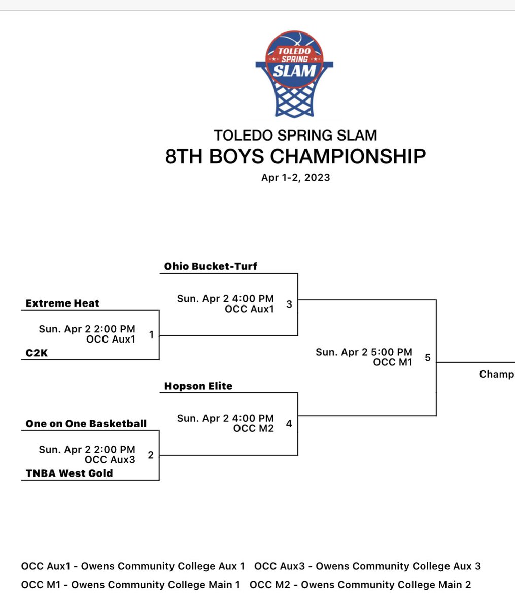 C2K Basketball tweet media