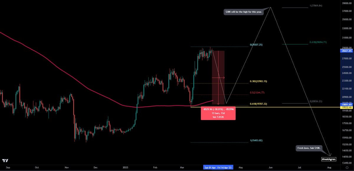 AgresTrades 🪙 tweet media