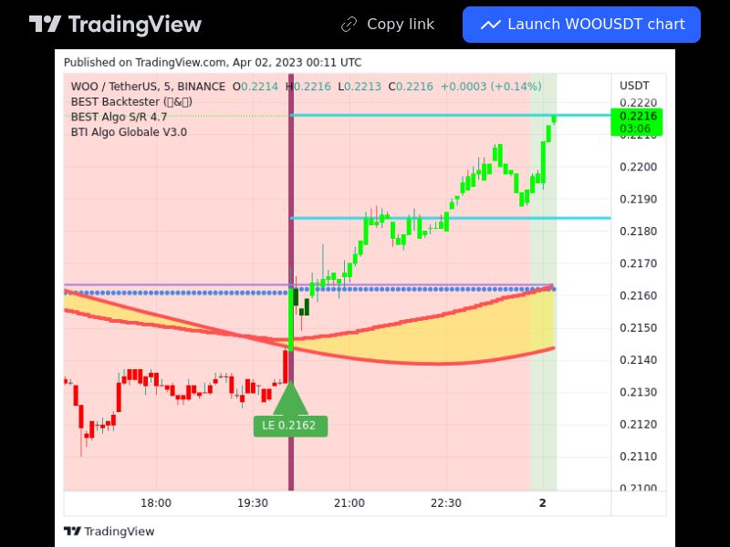 TradingView trade WOO 5 minutes