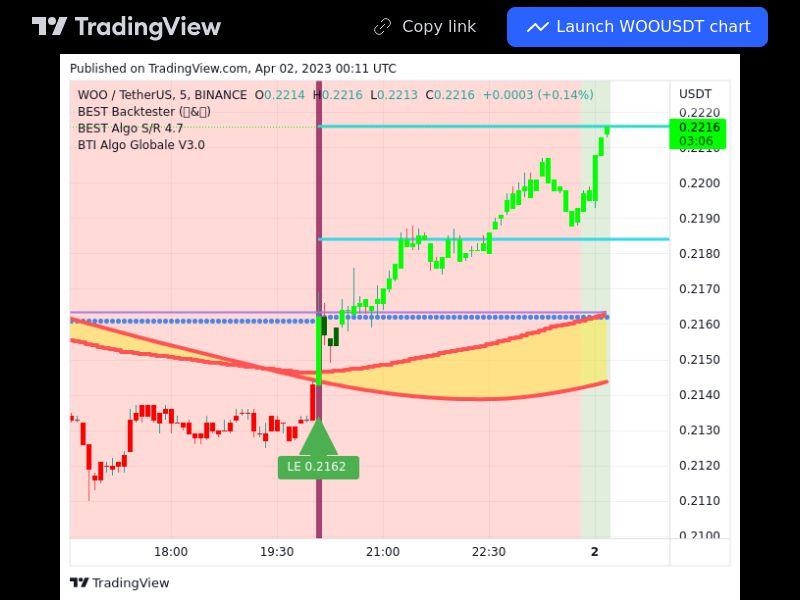 TradingView trade WOO 5 minutes 