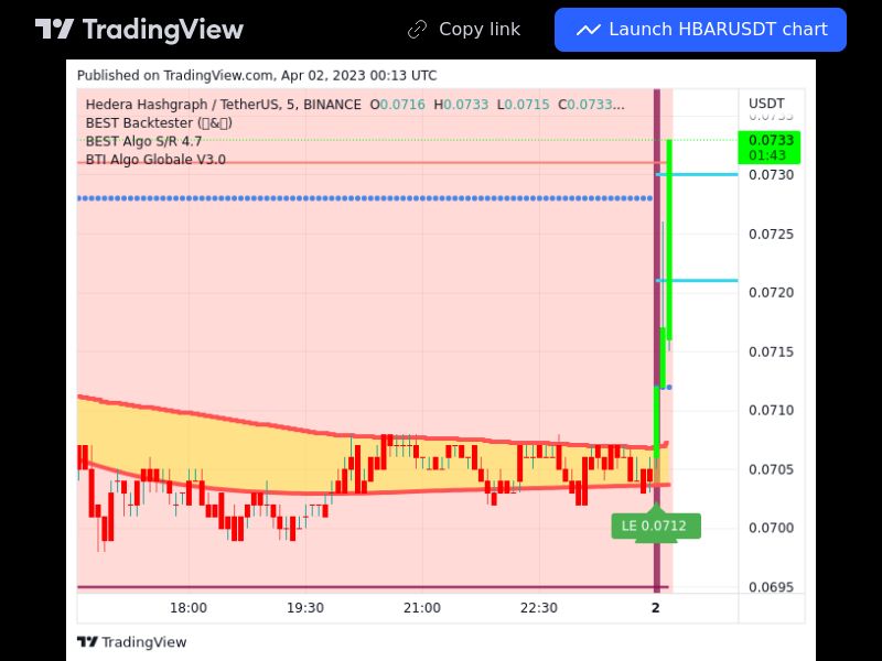 TradingView trade HBAR 5 minutes