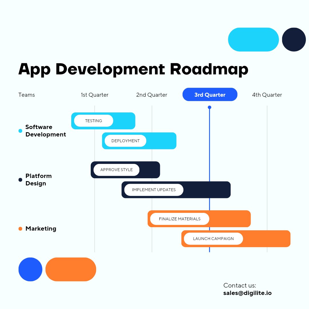 digiliteindia's tweet image. App development roadmap. 
. 
#digilite #digiliteinformatics #digiliteindia #digiliteindore #appdevelopment