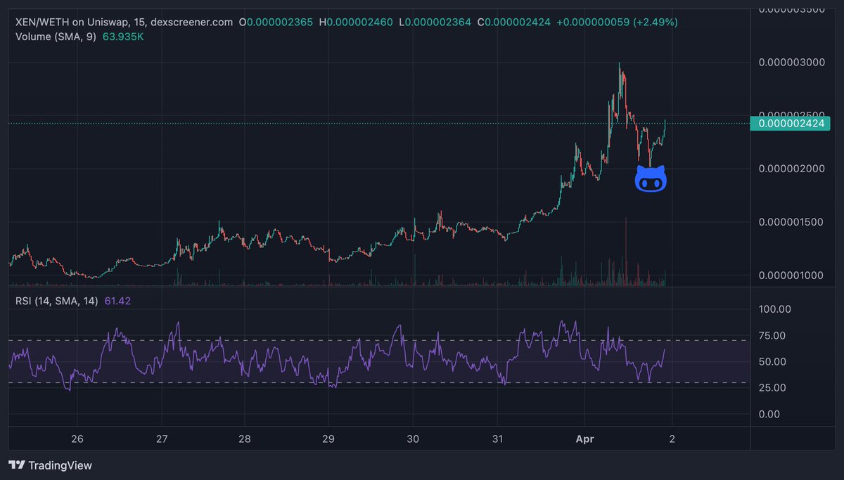 Bought over 4 Billion $XEN during this small dip and burned it for $DBXEN