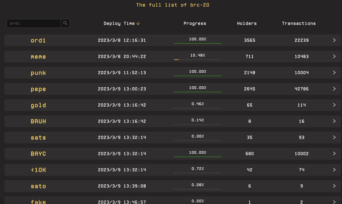 brc20_token's tweet photo. Currently, the total market value of Bitcoin is a staggering $500 billion USD. Just imagine, if BRC20 tokens can occupy even just 1% of the Bitcoin system, it will already have a worth of $5 billion USD.
#brc20 $brc20 https://t.co/BXqdkodIF4