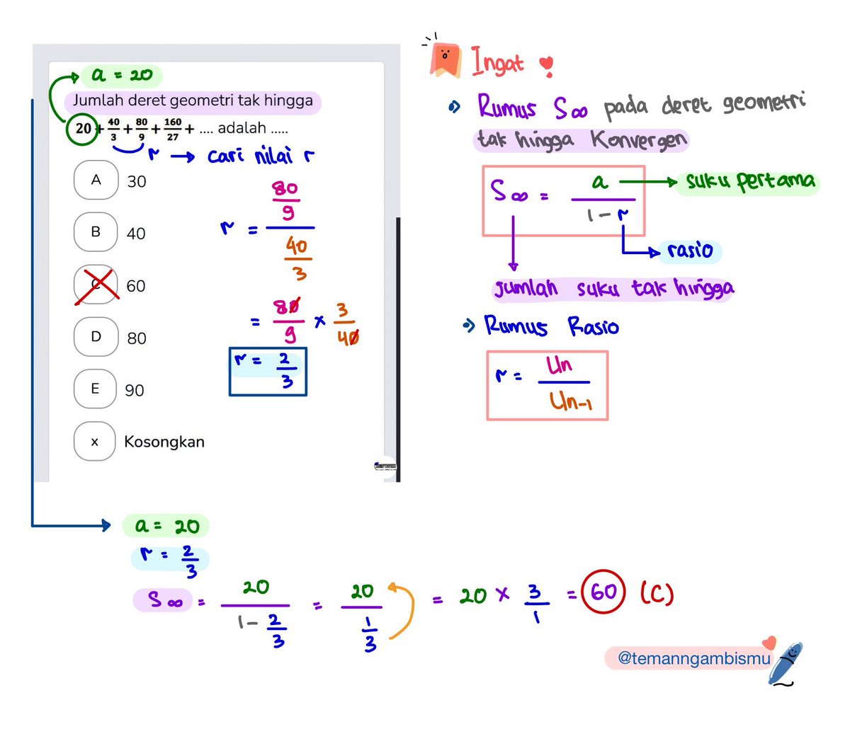 temanngambismu's tweet photo. @sbmptnfess Subtopik : Barisan Geometri 🔥

Nder, kadang soal keliatan syulit pas diliat, bisa jadi karena angkanya yang besar dan pecahan🤔

Tapi, ini gampang banget kalo tau konsepnya. Pake jumlah suku tak hingga deret geometri tak hingga 👌

Dapet deh S tak hingga = 60 💙 https://t.co/v8NcfviHZd