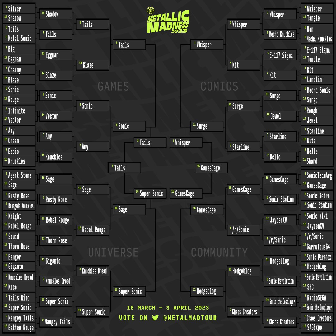 Metallic Madness Community Tournament 🏆 tweet media
