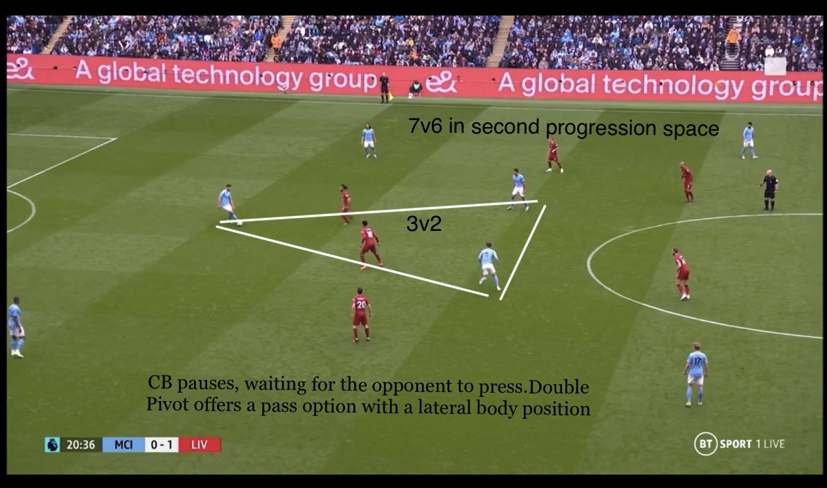 fariqrahman_'s tweet photo. One of the interesting moments of yesterday's match #CityLiv  Looks like a DZ ball. 

Every action has a concept behind it. 
“What, When, Where, Why” https://t.co/OLcBIbsBAQ