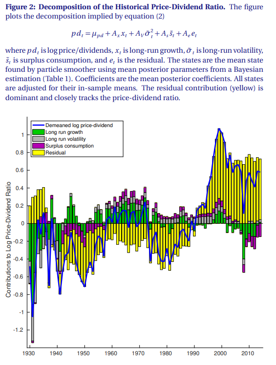 andrew-chen-on-twitter-since-my-advisor-is-leaving-asset-pricing
