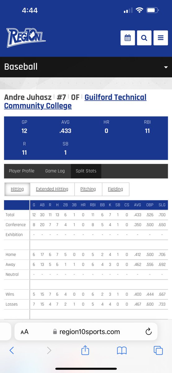 juhasz_andre's tweet photo. Stats through 12 games so far
.433 BA
.526 OBP
.700 SLG
7 Extra Base Hits 
Uncommitted Juco Outfielder https://t.co/y5WT6K9B7D