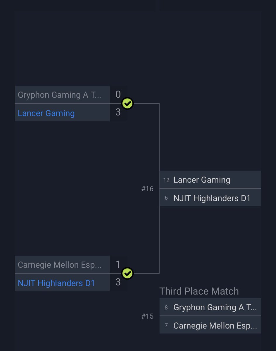 ProCasterRob's tweet photo. @LancerGamingCA ARE GOING TO THE FINALS! 3-0 vs Gryphons in the #EastConferenceFinals in CLOL action.

This team has not lost a series in 2023 😱😱😱 https://t.co/Y7eF94dPQJ