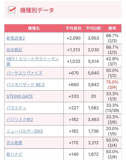 【Makotoスロット結果📈】～神奈川県編～4月1日(土)🎯アビバ逗子駅前※毎月1日+⚡️真スロッター👑機種別TOP3🥇